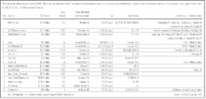 Wholesaler Chart