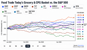 outperforming the market