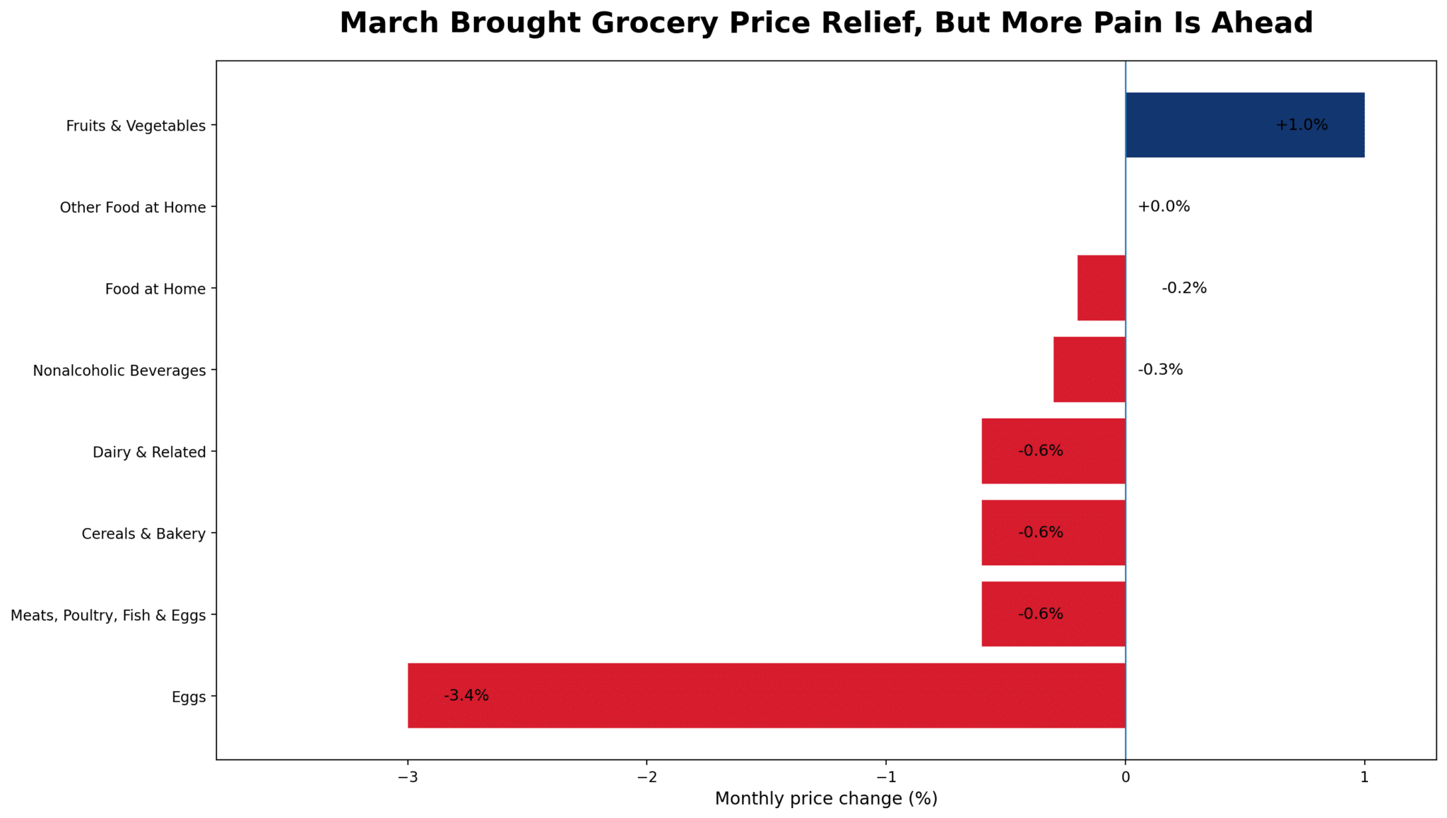 Grocery Prices Are Mixed Bag in Every Sense - Food Trade News & Food World